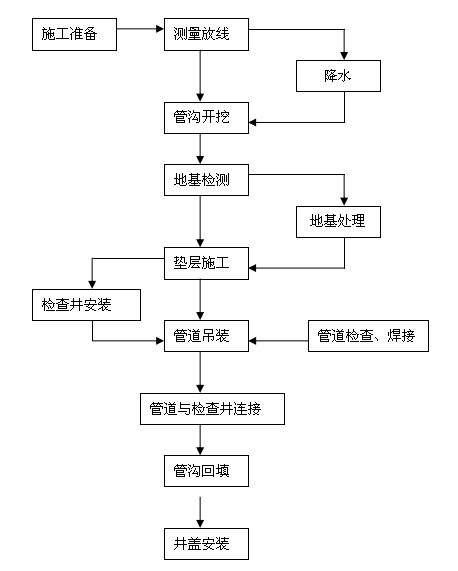 日照污水管道鋪設采用泥水平衡頂管機順利完工