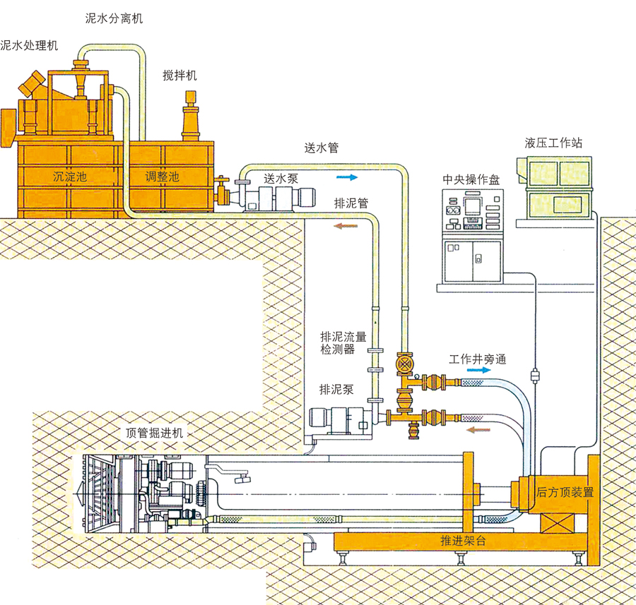 矩形頂管機(jī)