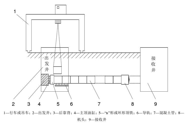 線上教育重學(xué)頂管機(jī)施工原理  產(chǎn)品品質(zhì)繼往開(kāi)來(lái)，中國(guó)智造不斷創(chuàng)新